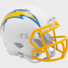 Most Popular Mini Helmets